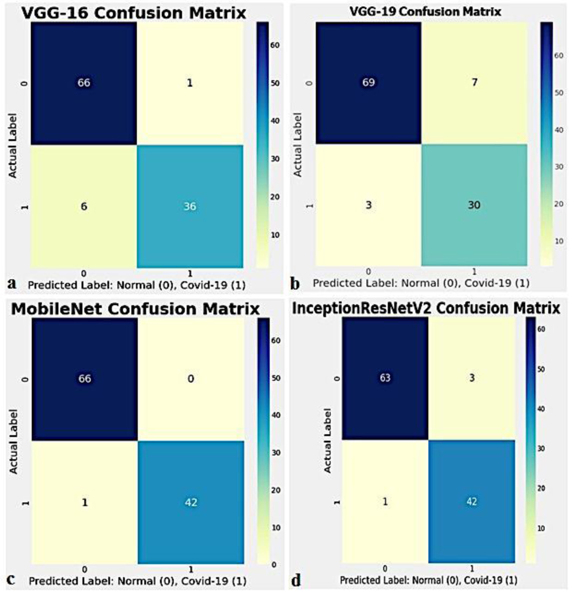 Transfer Learning Based Automatic Detection Of Coronavirus Disease 19 Covid 19 From Chest X Ray Images